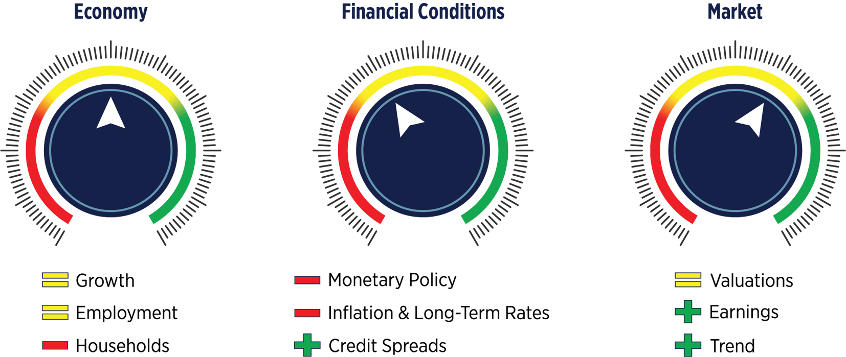 Dials June