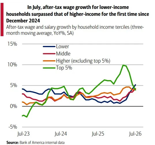 Chart of the Week 8.17.26