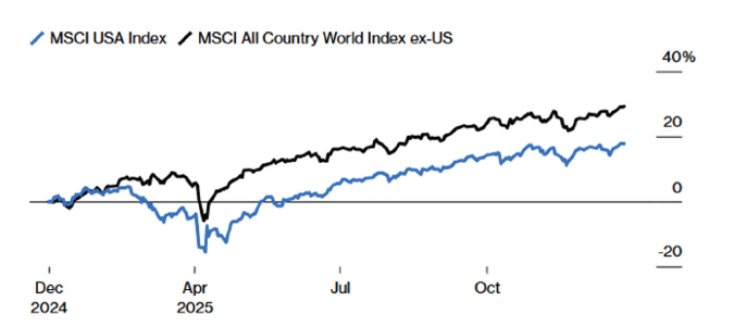 Managers Pulse CHART FEB