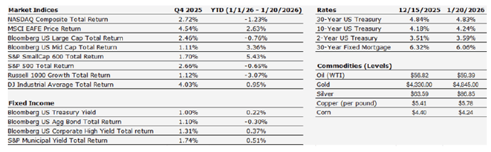 Pulse Figures to Watch February