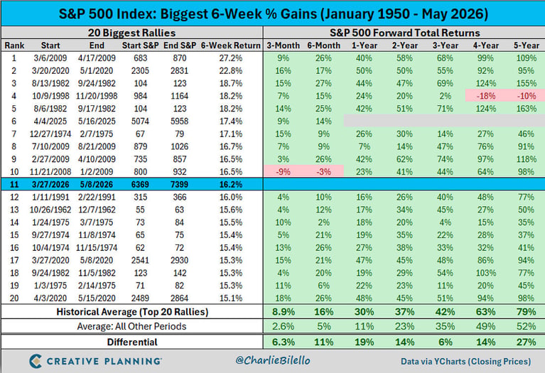 Chart of the Week 5.18.26