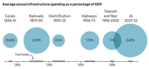 average annual infrastructure spending as a percentage of gdp