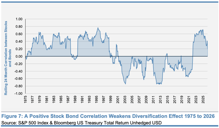 Chart of the Week 7.27.26