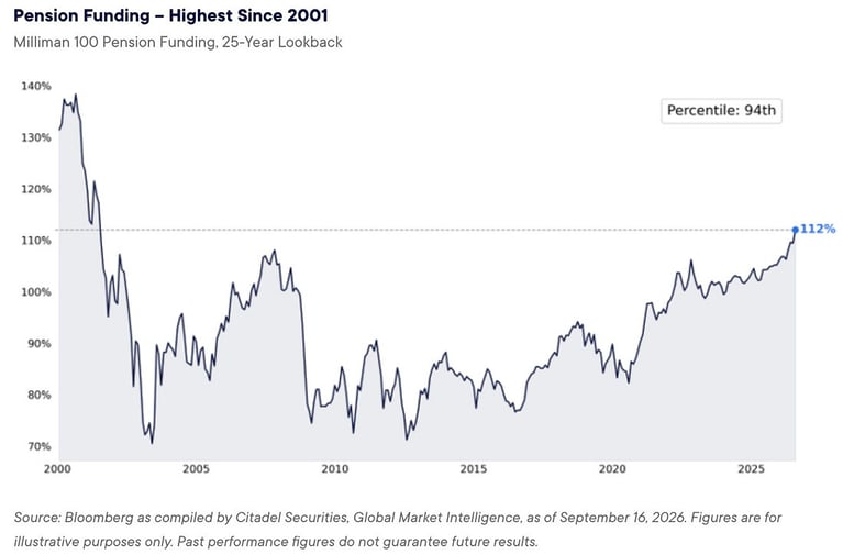 Chart of the Week 9.27.26