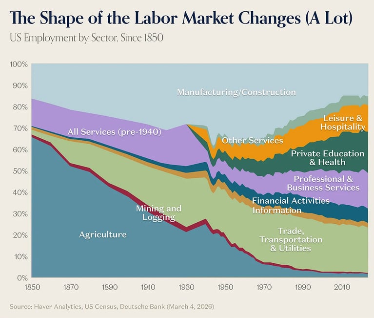 Chart of the Week 5.11.26