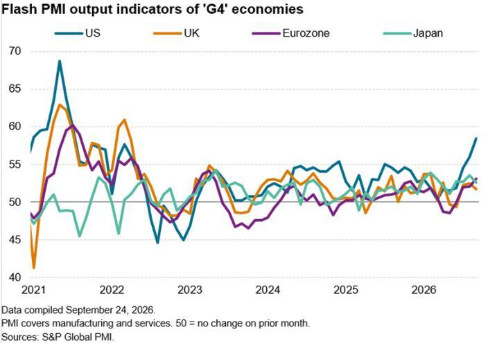 flash pmi output indicators of g4 economies-1