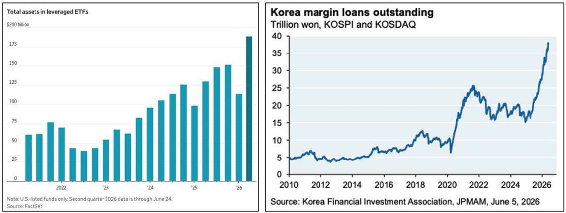 total assets in leveraged etfs