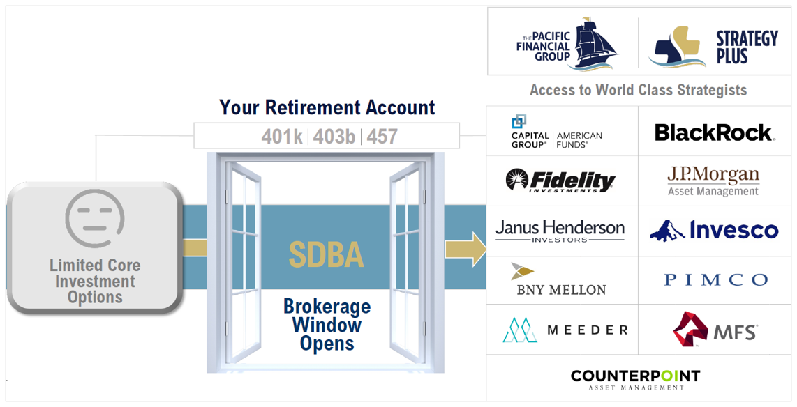 window to Investments window to Investments